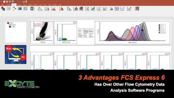 Free fcs file analysis software mac 2017